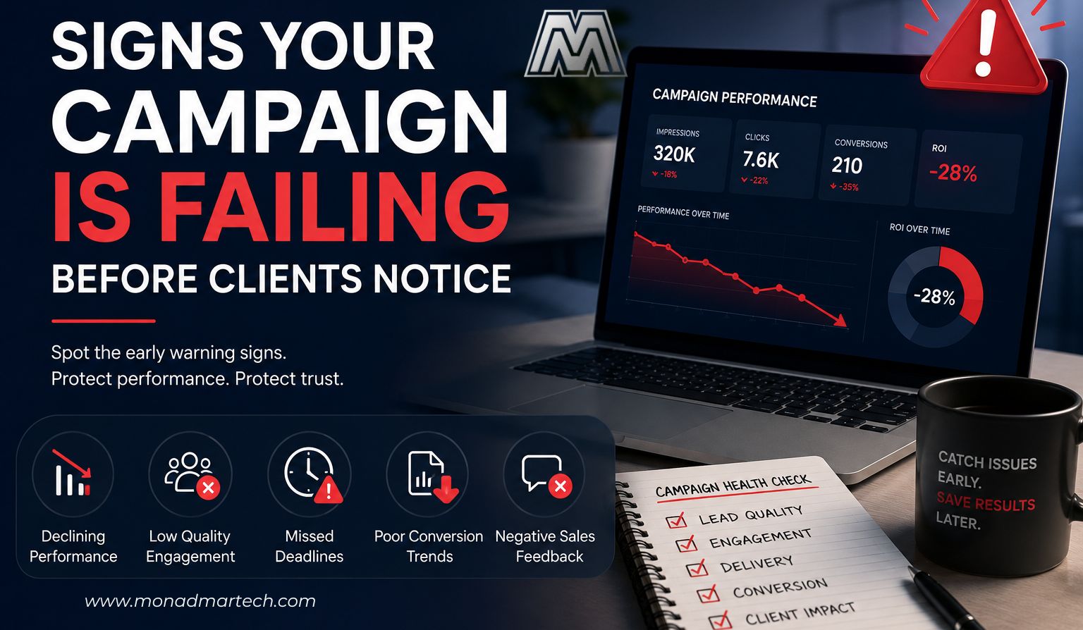 Spot early warning signs your marketing campaign is failing before clients notice. Fix delivery gaps, lead quality drops, and performance risks early.