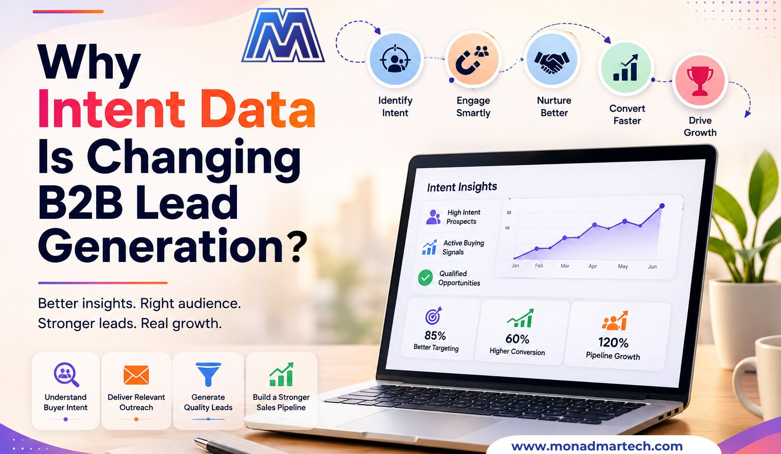 Discover why intent data is transforming B2B lead generation. Learn how buyer intent improves lead quality, demand generation, and sales pipeline growth.